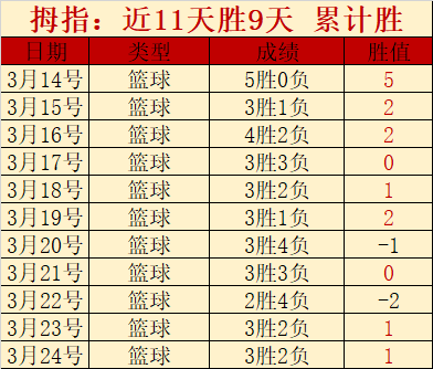 张琳艳脚踝,韧带断裂重,海外征战梦,万博manbetx体育平台,万博体育官网,万博体育app下载,ManBetX,SPORTS