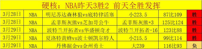 惊爆数据,昨日豪取,罕见战绩,万博manbetx体育平台,万博体育官网,万博体育app下载,ManBetX,SPORTS