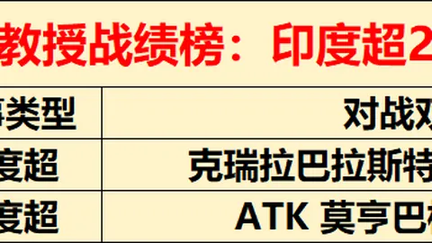 【强势对决】AC米兰阵容稳健出击！巅峰对决：罗马vsAC米兰即将上演！