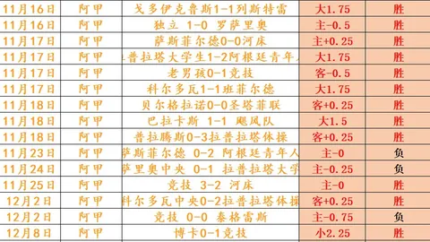 惊爆数据！昨日豪取11胜8负，罕见战绩，错过等一年！🔥🏆