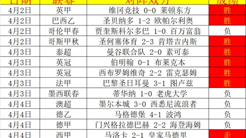 伊斯科重返欧洲杯？西班牙队核心受伤，国家队夺冠希望倍增！